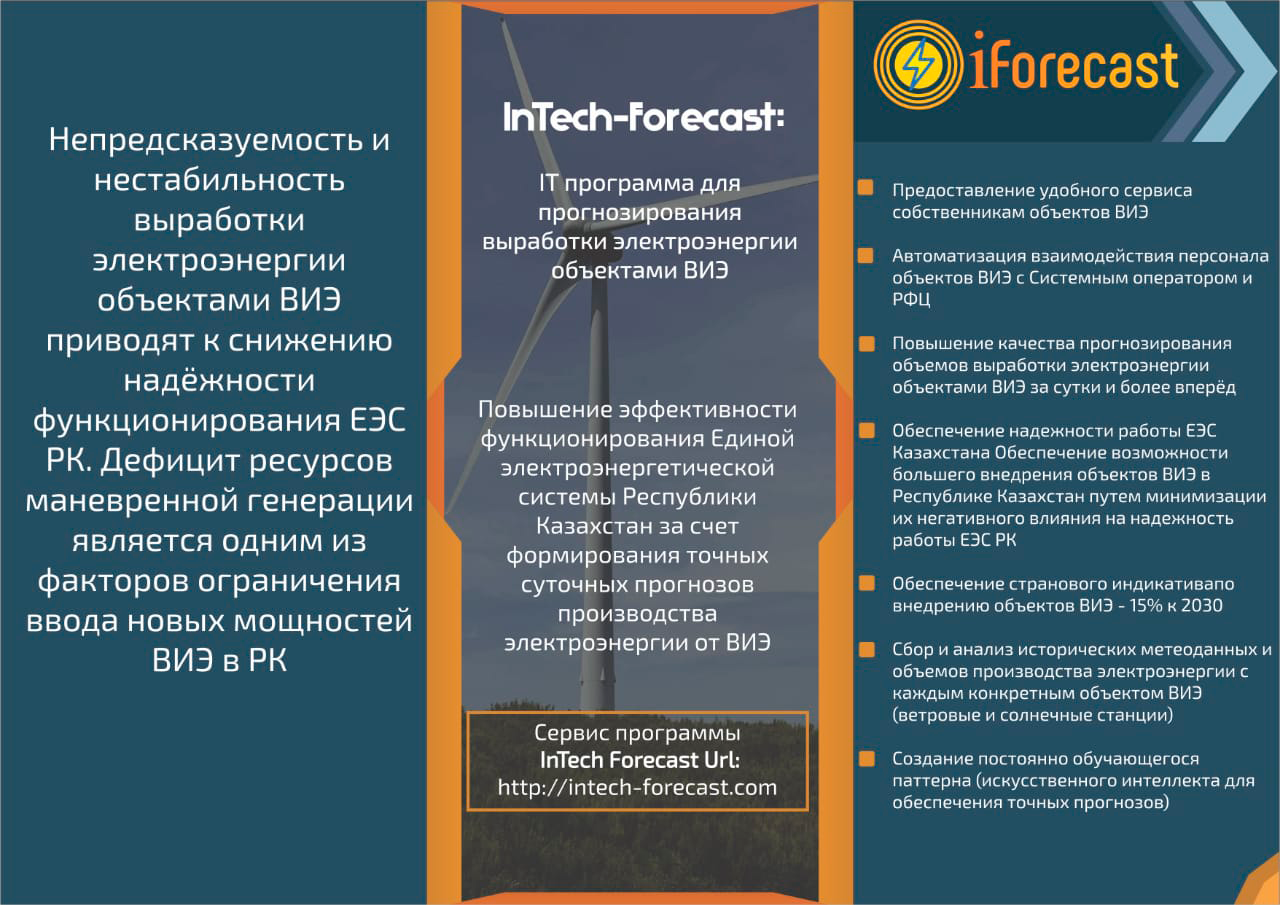 Первая отечественная программа по прогнозированию выработки электроэнергии для станций ВИЭ - InTech Forecast.